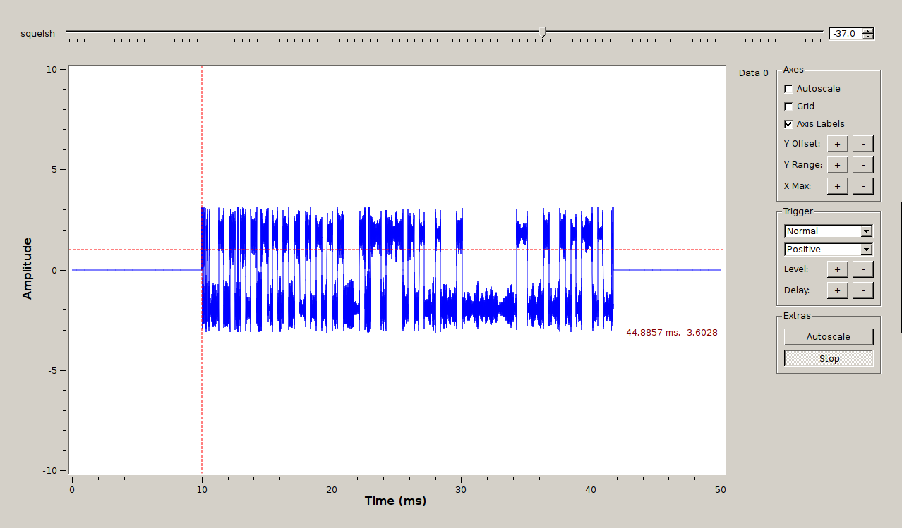 Demodulated data