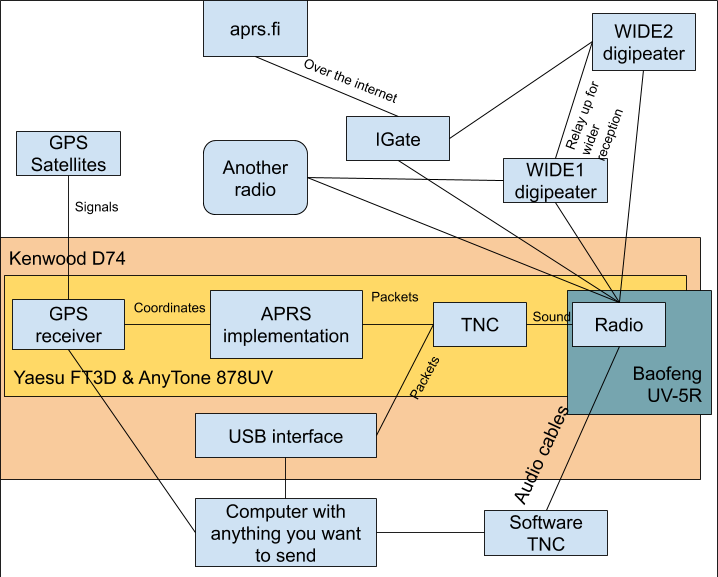 APRS diagram
